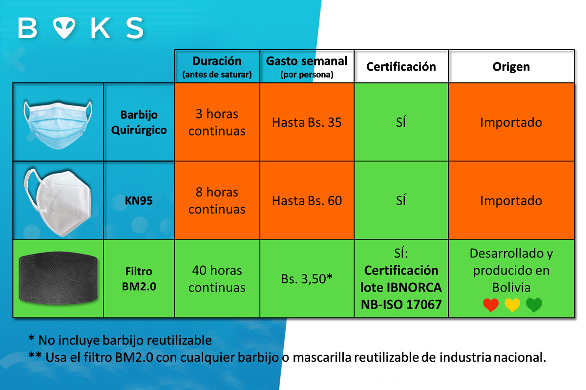 Filtro BM2.0 para barbijos